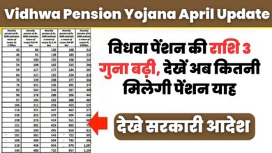 Vidhwa Pension Yojana April Update