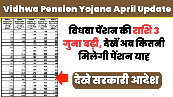 Vidhwa Pension Yojana April Update